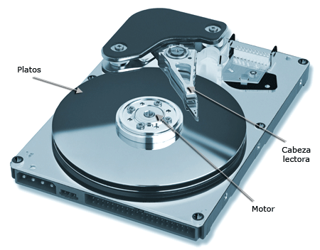 Partes del disco duro